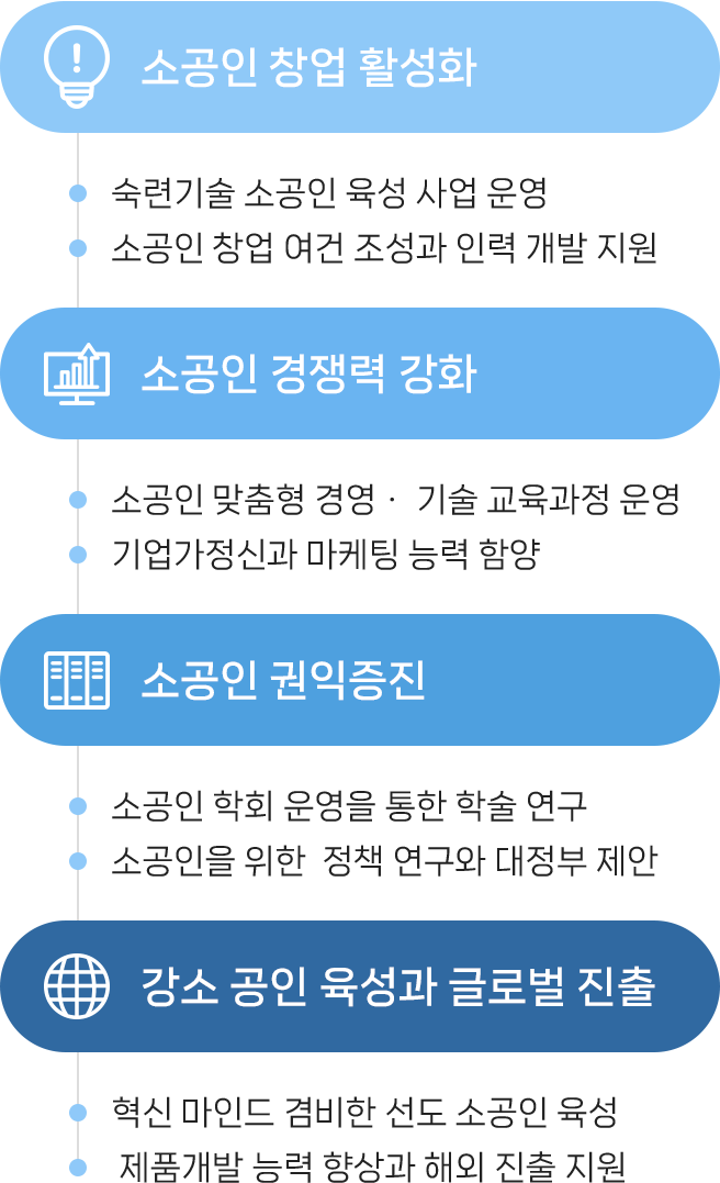 협회소개_1